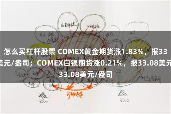 怎么买杠杆股票 COMEX黄金期货涨1.83%，报3358.9美元/盎司；COMEX白银期货涨0.21%，报33.08美元/盎司